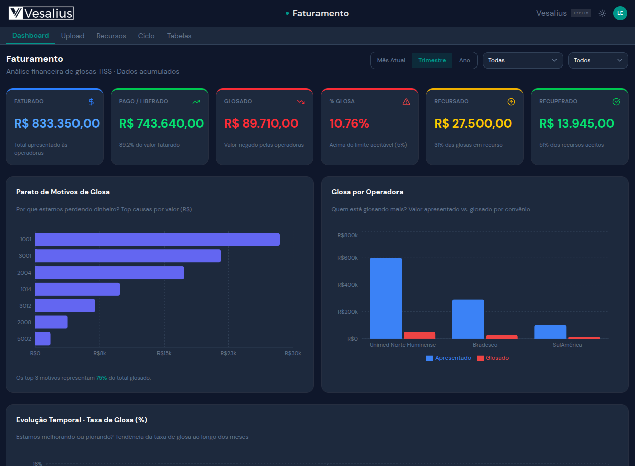 Vesalius — Dashboard de Glosas TISS